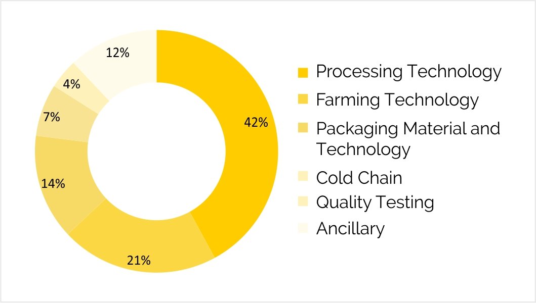 Home Dairy Industry Expo