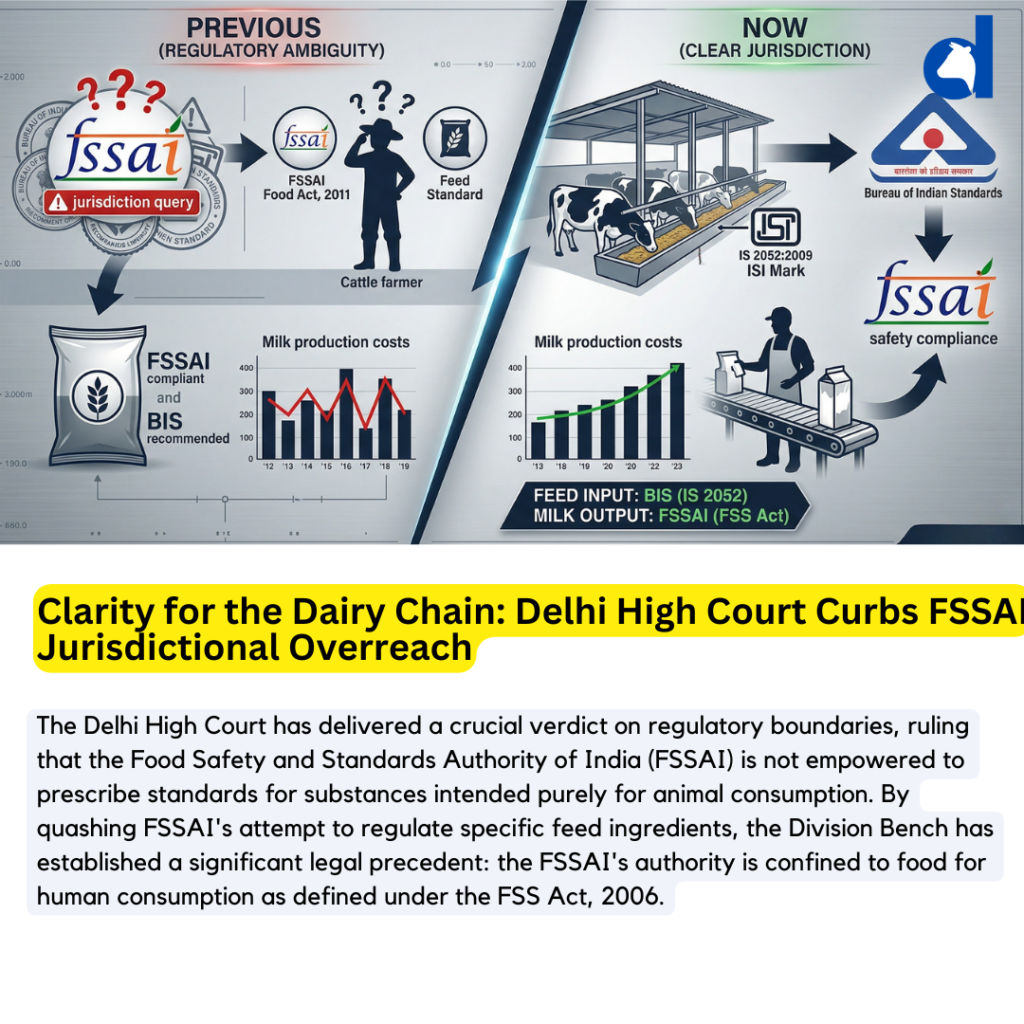 Dairy Industry