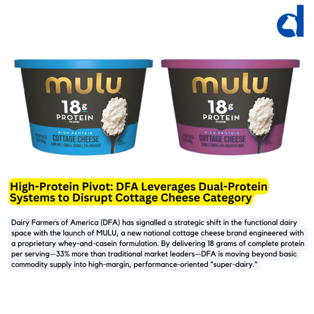 Dairy Industry
